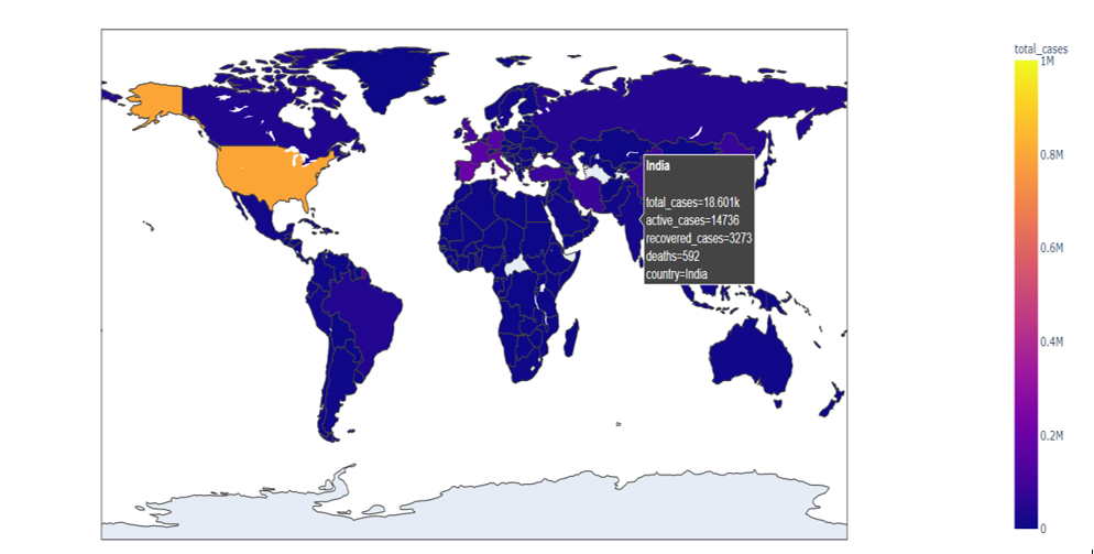 Chatbot Global View